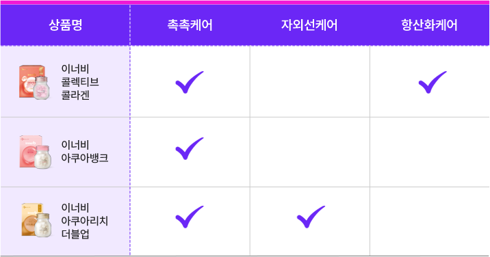 피부건강 상품 라인업