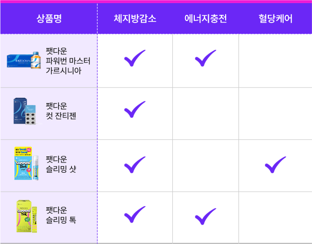 다이어트 상품 라인업