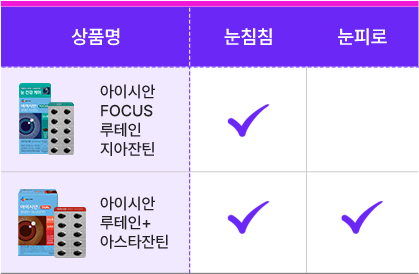 눈건강 상품 라인업