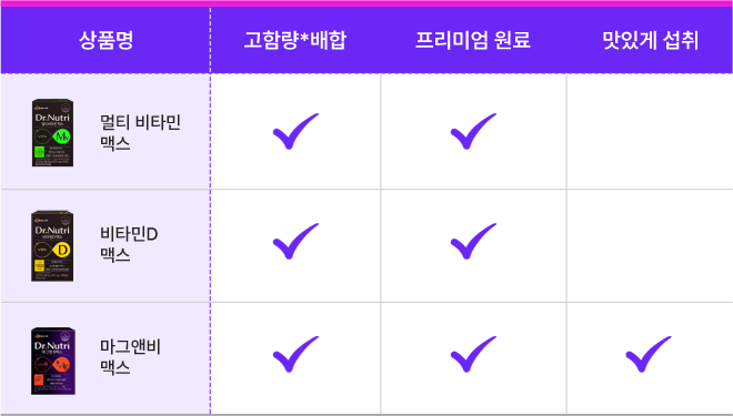 비타민미네랄 상품 라인업
