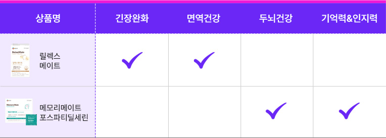 인지건강 상품 라인업