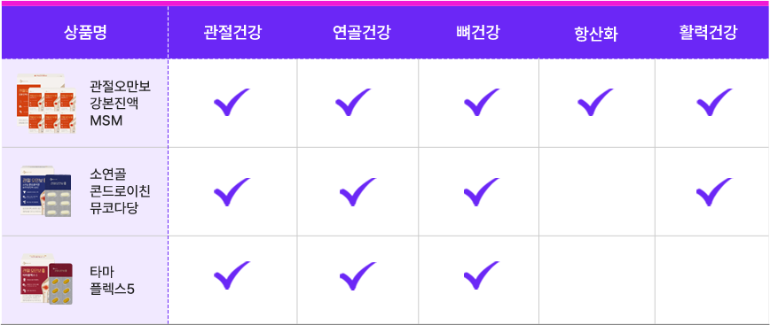 관절 상품 라인업